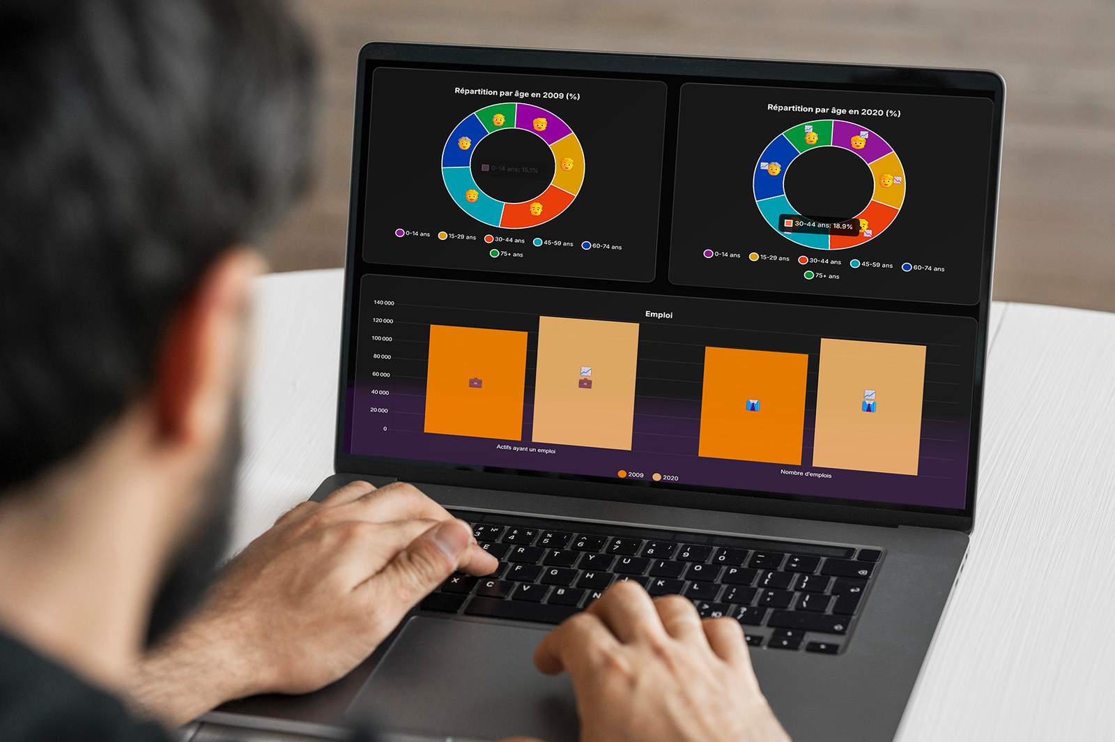 Diagrammes interactifs sur la population Corse